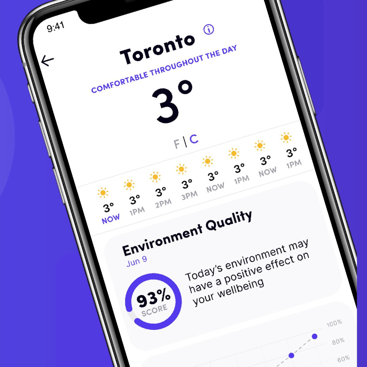 Mock up of the Emaptho App showing how weather may affect your overal sense of wellbeing.
